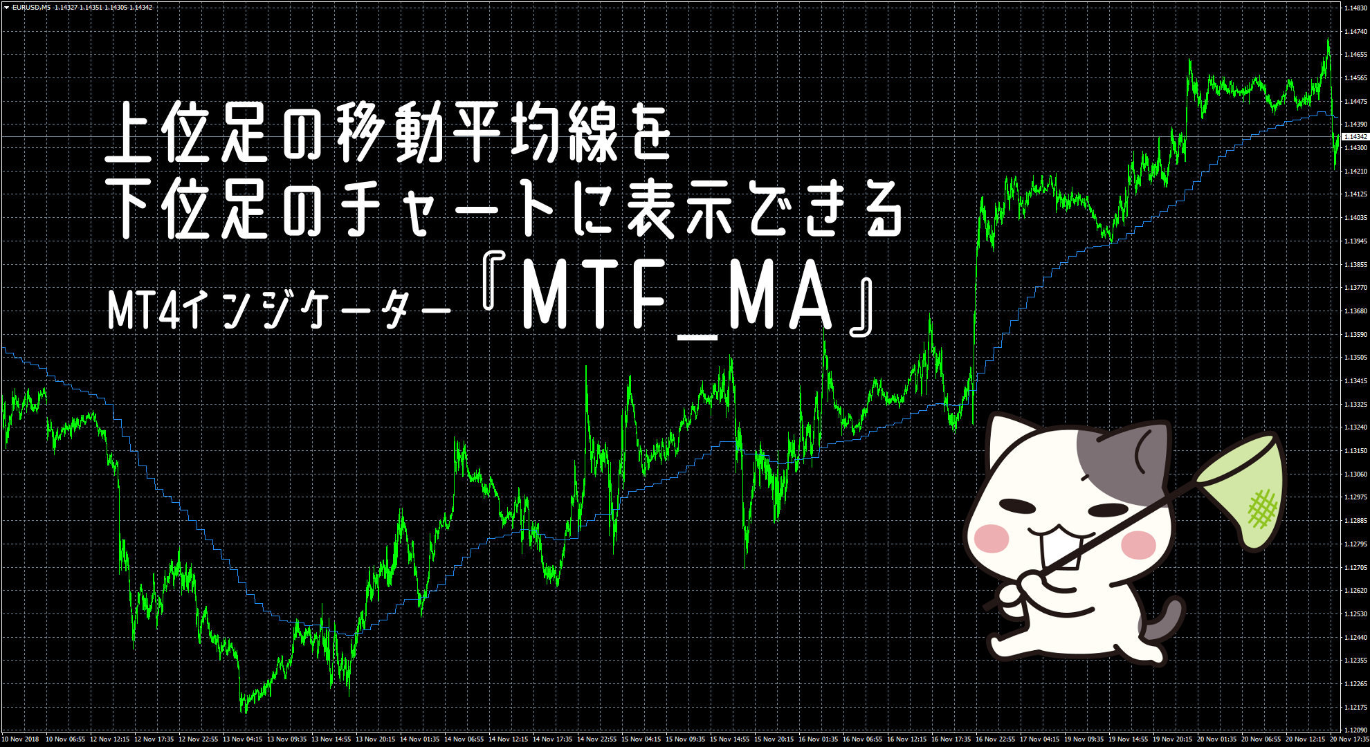 上位足の移動平均線を下位足のチャートに表示できるMT4インジケーター『MTF_MA』