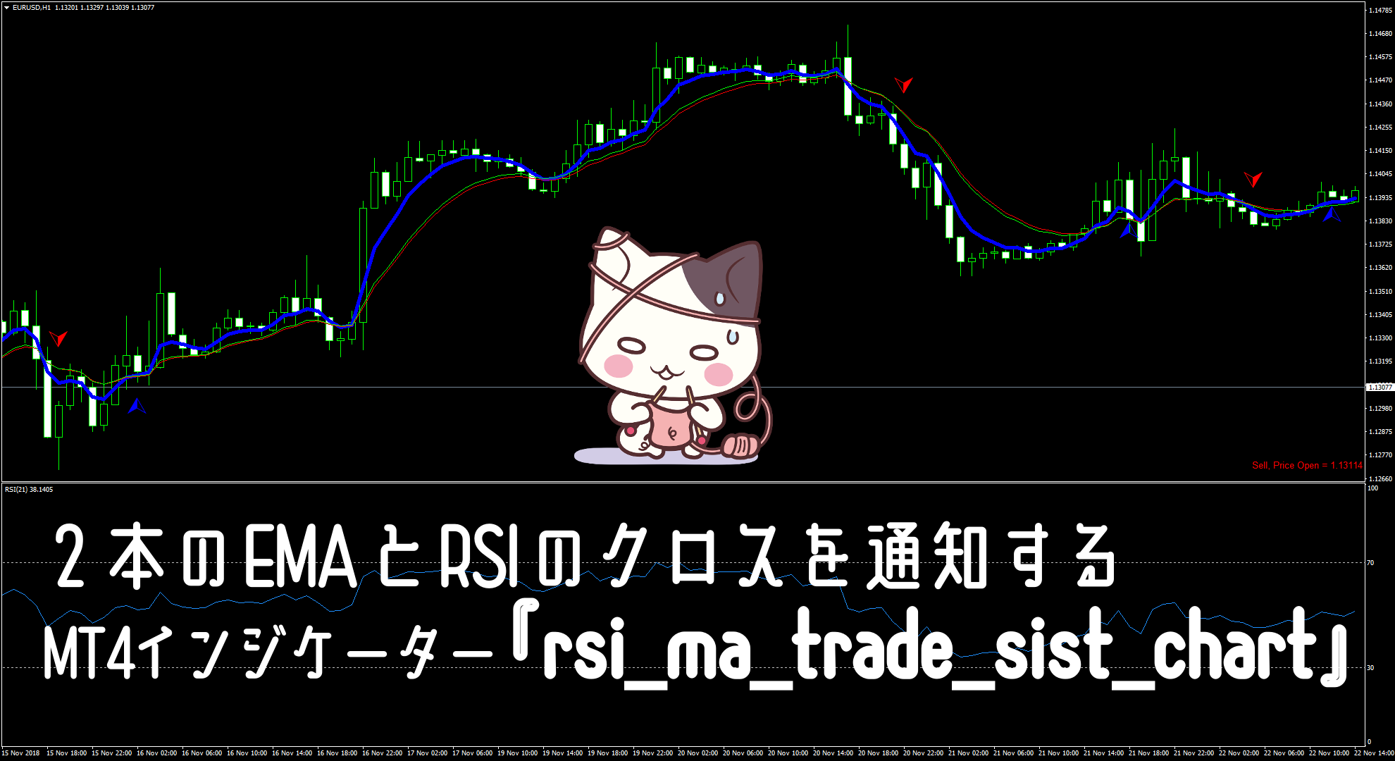 ２本のEMAとRSIのクロスを通知するMT4インジケーター『rsi_ma_trade_sist_chart』