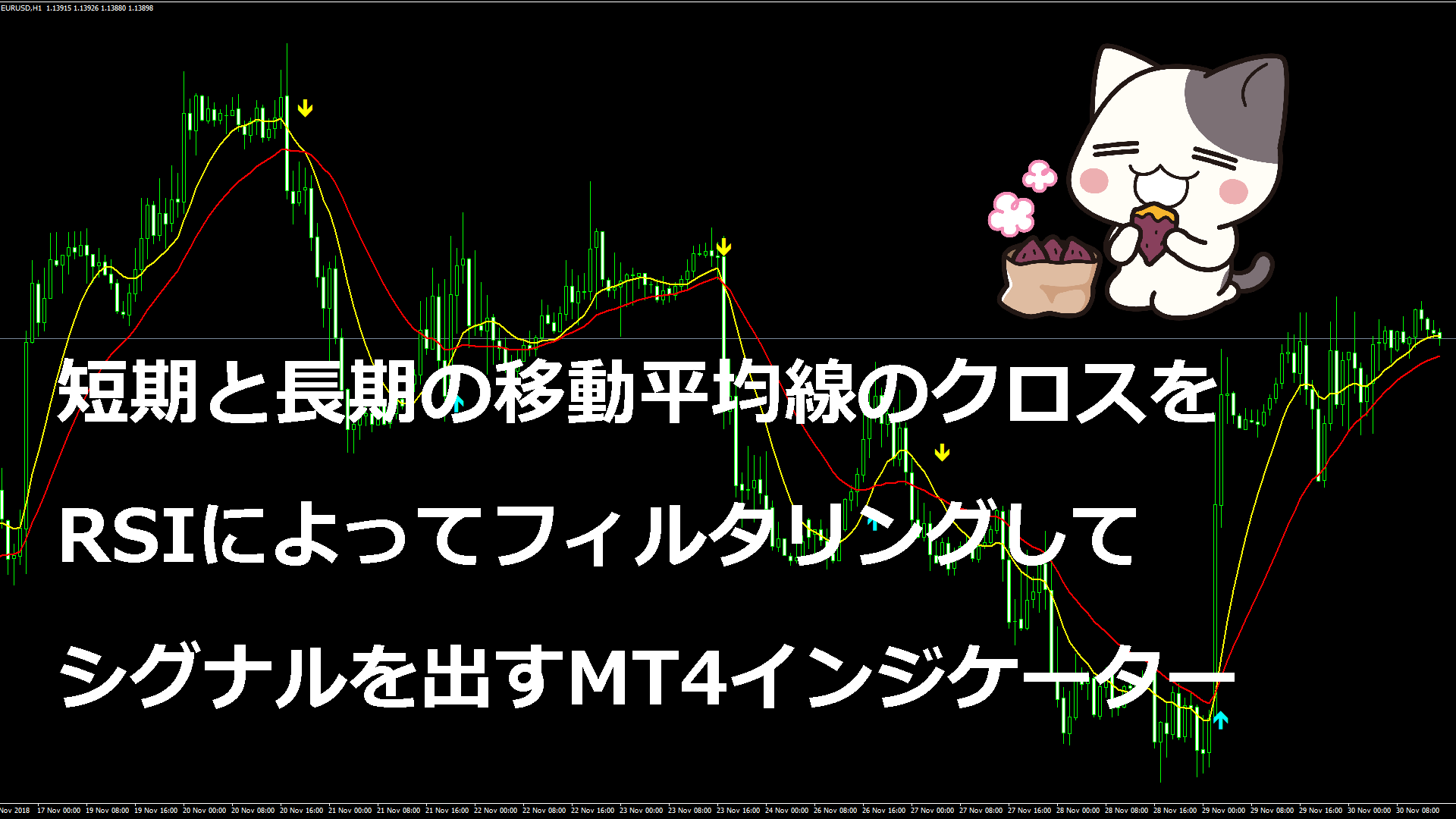 短期と長期の移動平均線のクロスをRSIによってフィルタリングしてシグナルを出すMT4インジケーター『sidus_v3』