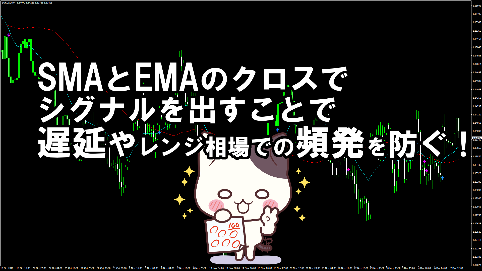 SMAとEMAのクロスでシグナルを出すMT4インジケーター『alert sma-ema crossover1』