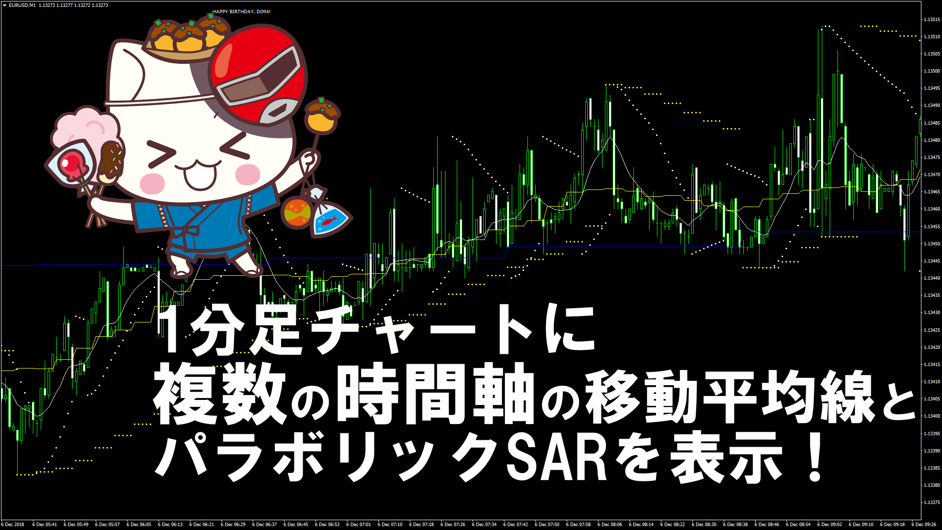 1分足チャートに複数の時間軸の移動平均線とパラボリックSARを表示するMT4インジケーター『MA_Support_SAR』