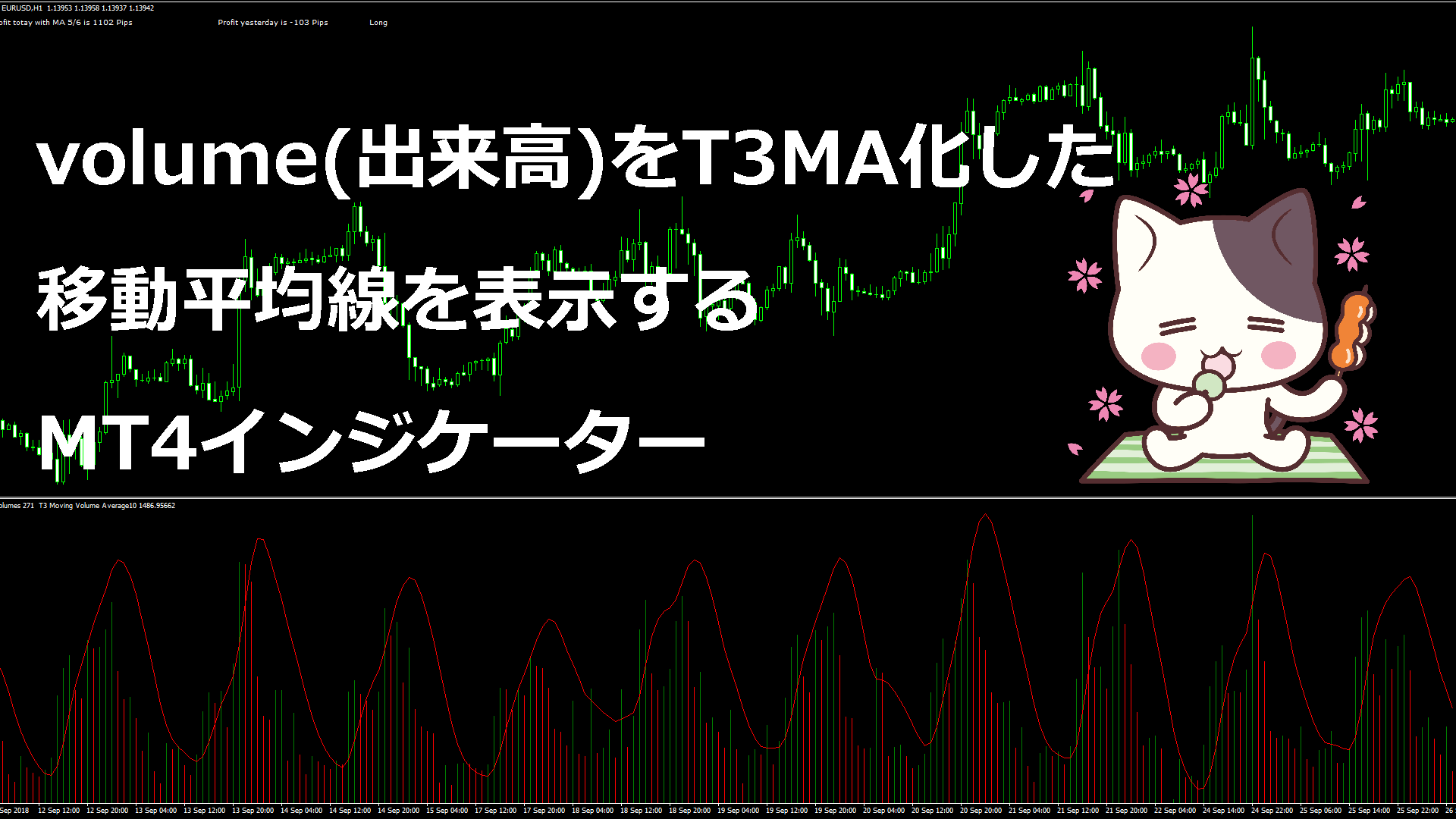 volume(出来高)をT3MA化した移動平均線を表示するMT4インジケーター『t3-moving-volume-average』