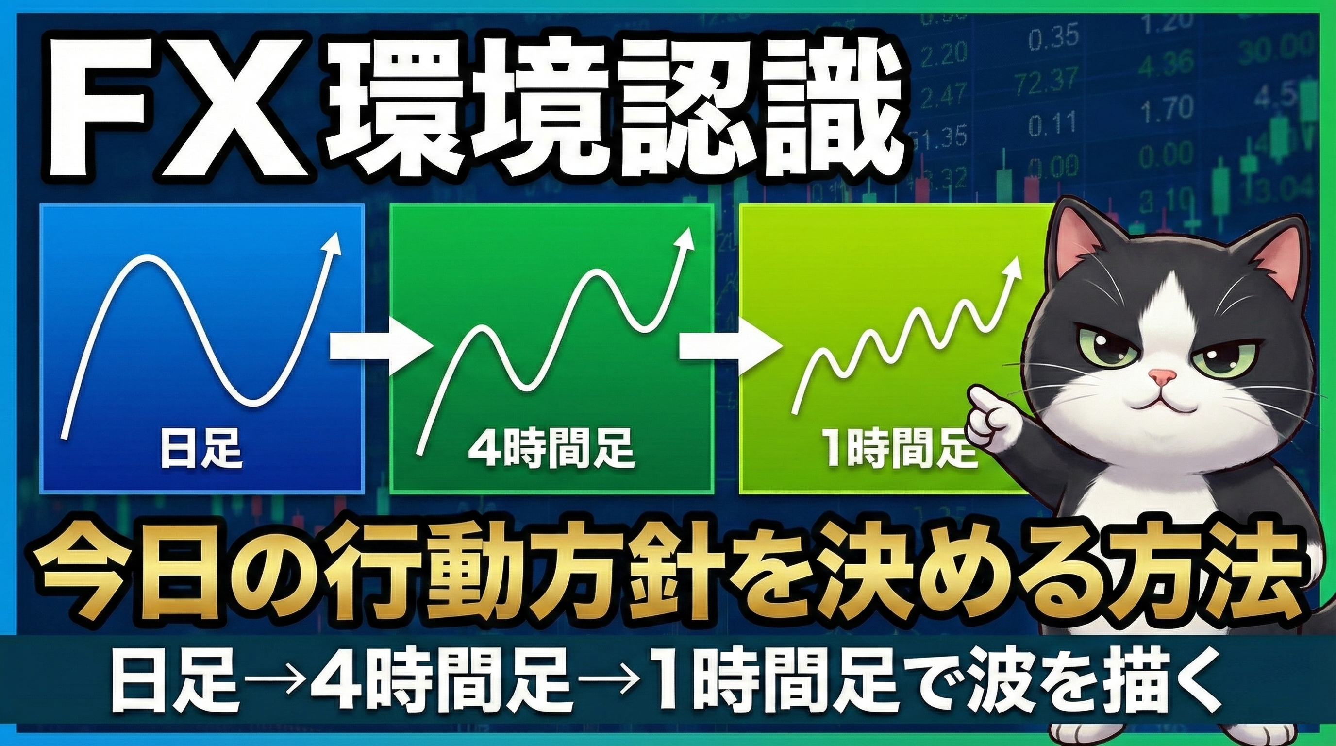 FXの環境認識のやり方：日足→4時間足→1時間足で売買方針を決める手順