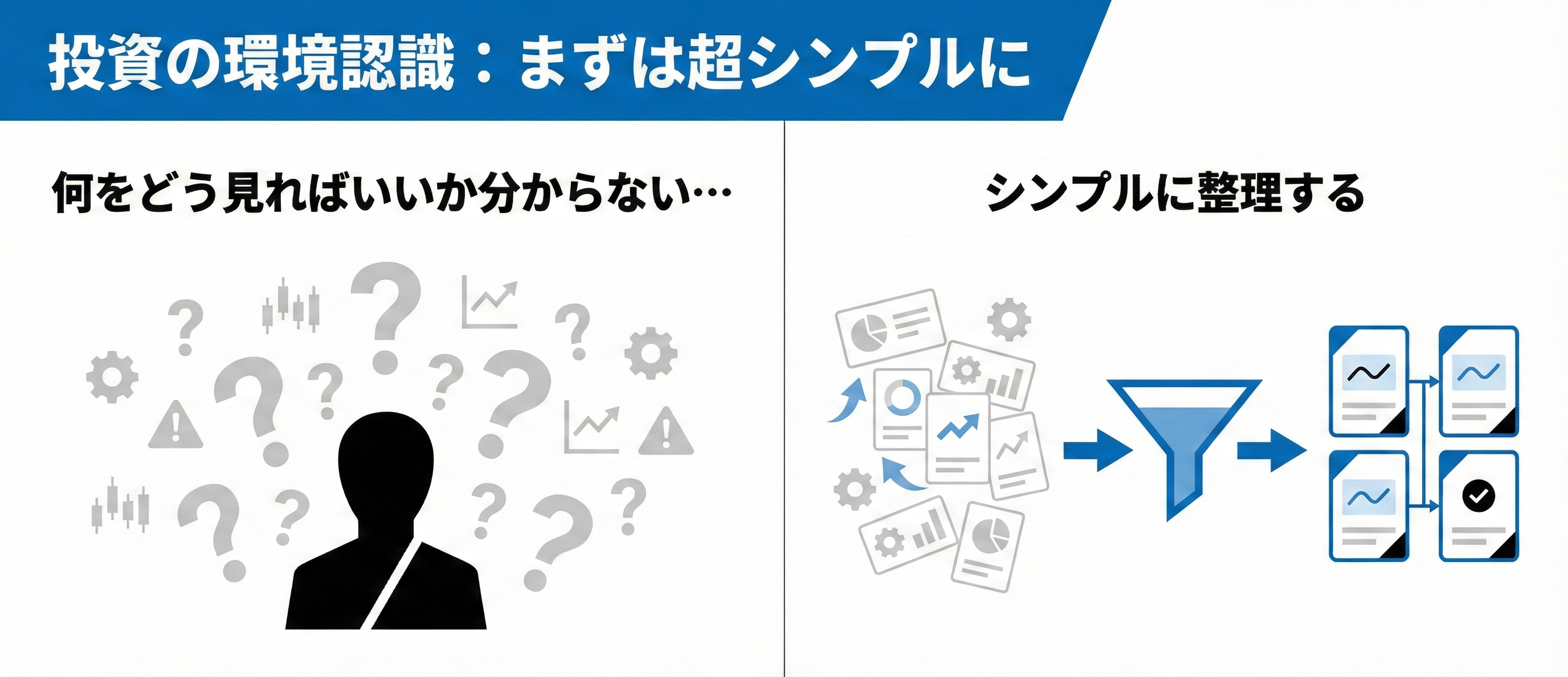 投資の環境認識