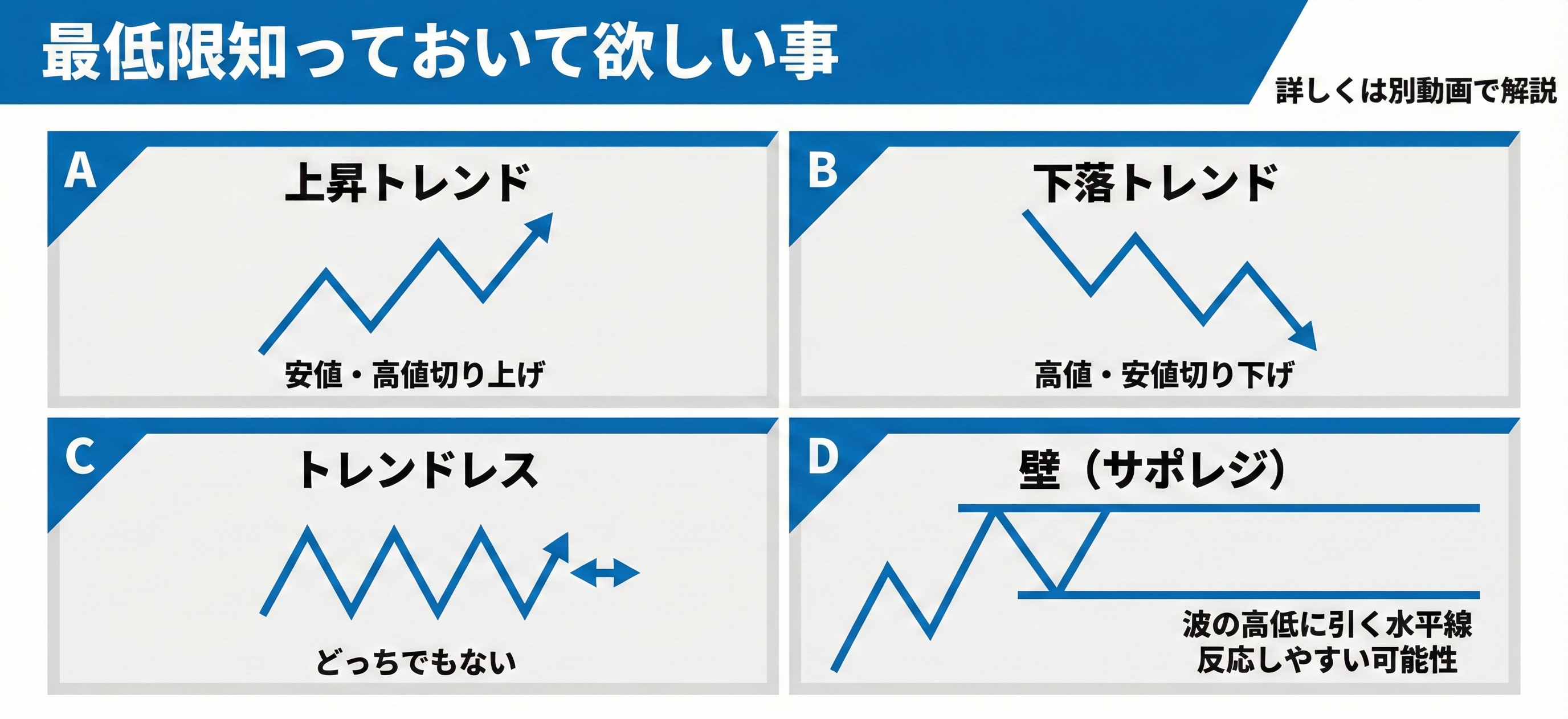 最低限知っておくべき事