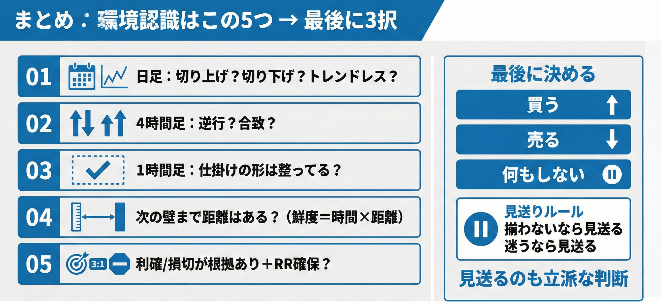 環境認識チェックリスト