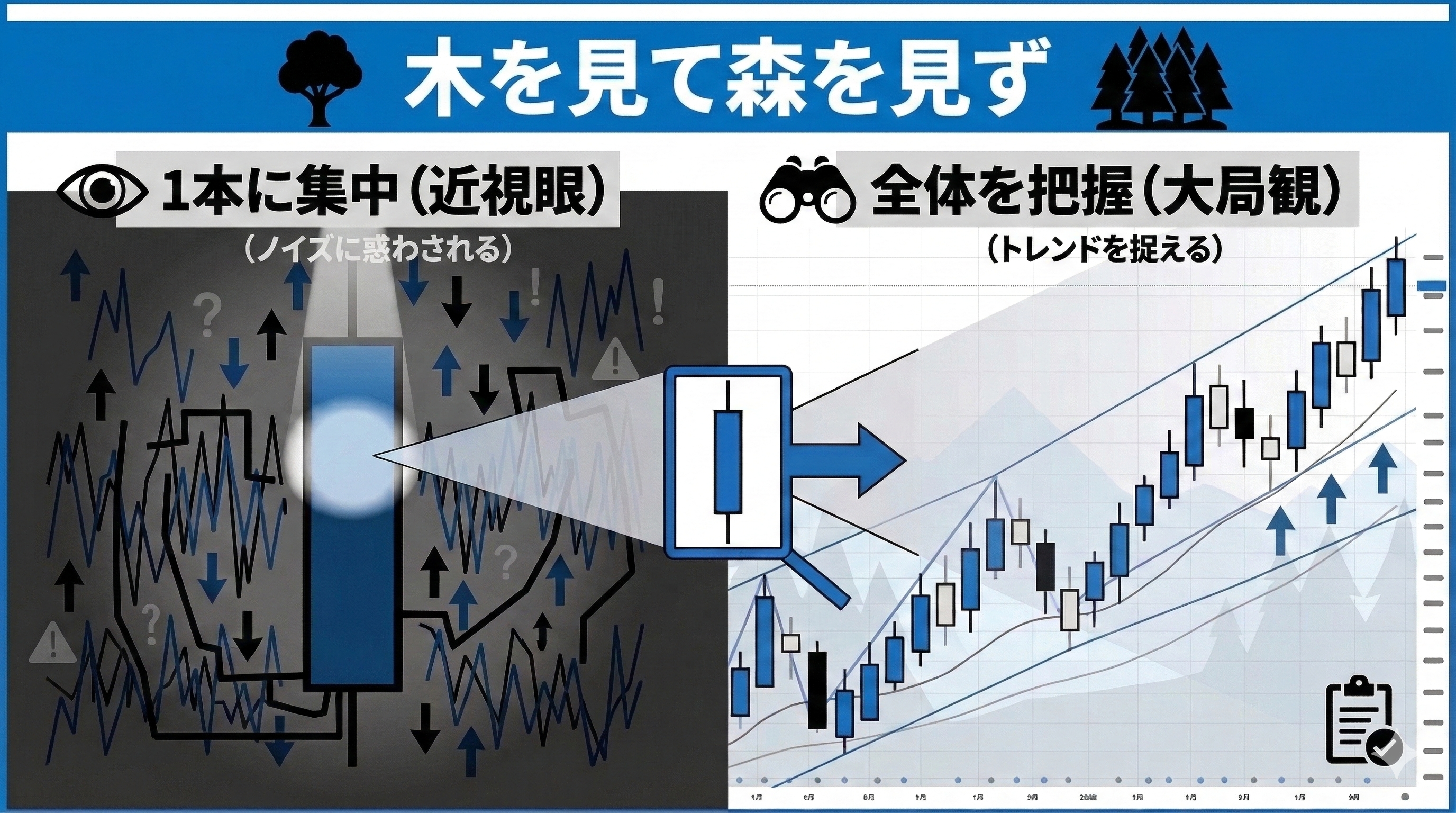 木を見て森を見る（1本ではなく全体で捉える）