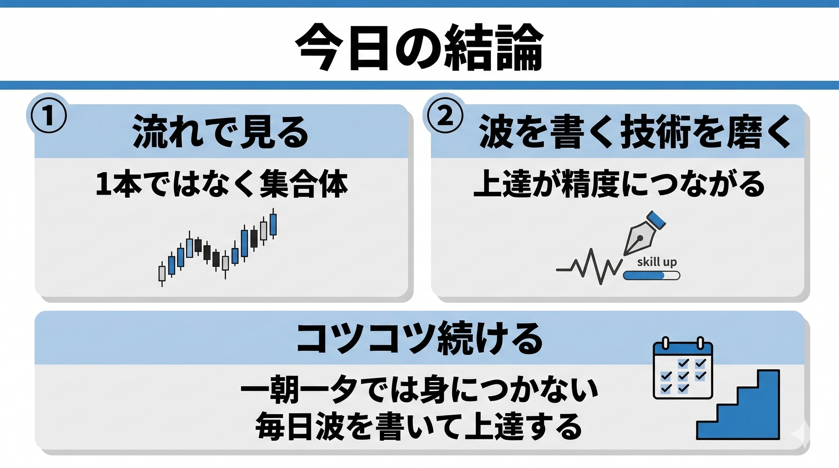 今日の結論（流れで見る／波を書く技術を磨く／コツコツ続ける）