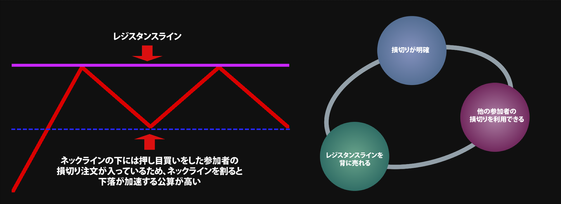 ダブルトップ説明画像02