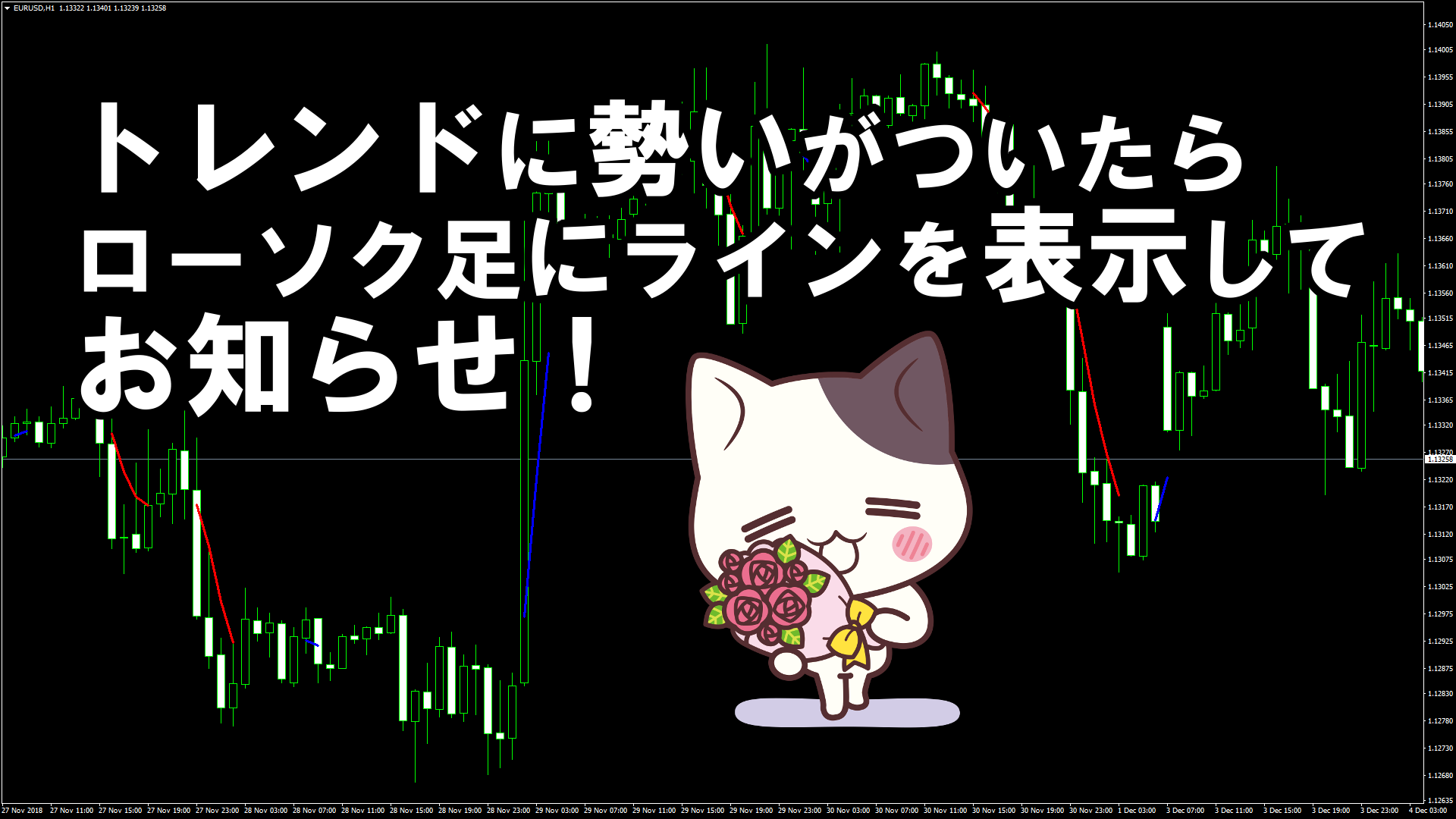 上位の時間枠の移動平均線と方向が一致した部分にのみ移動平均線を表示するMT4インジケーター『trend-indicator-mtf』