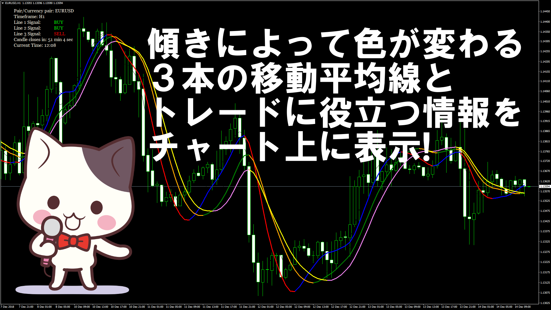 傾きによって色が変わる３本の移動平均線とトレードに役立つ情報をチャート上に表示するMT4インジケーター『Triple_Profit_Winner』