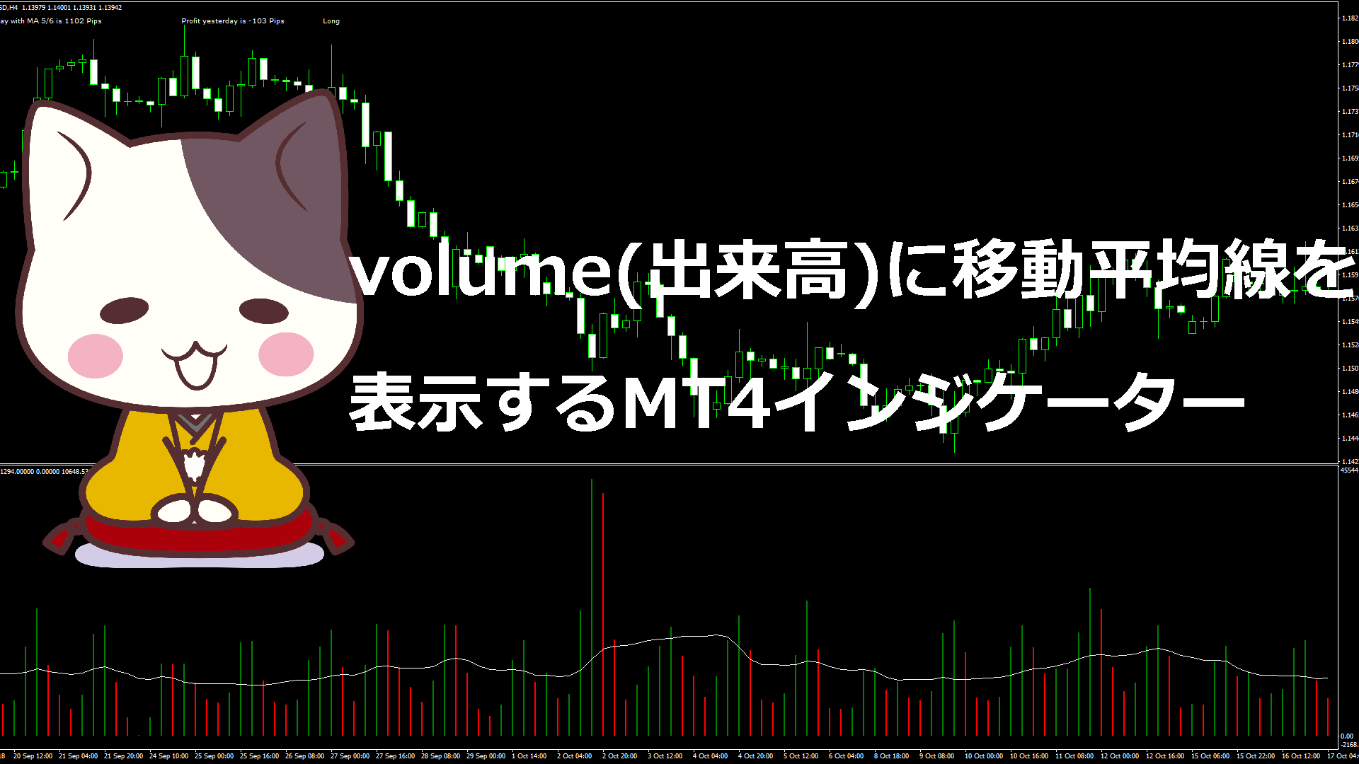 volume(出来高)に移動平均線を表示するMT4インジケーター『volumeMA』